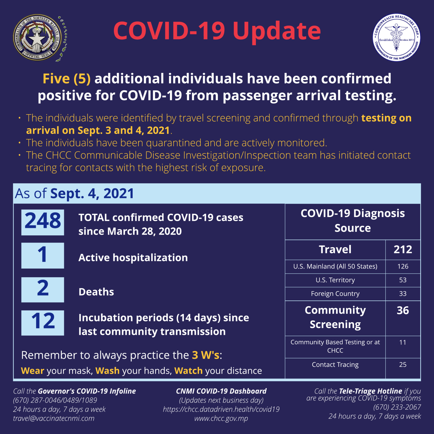 covid box